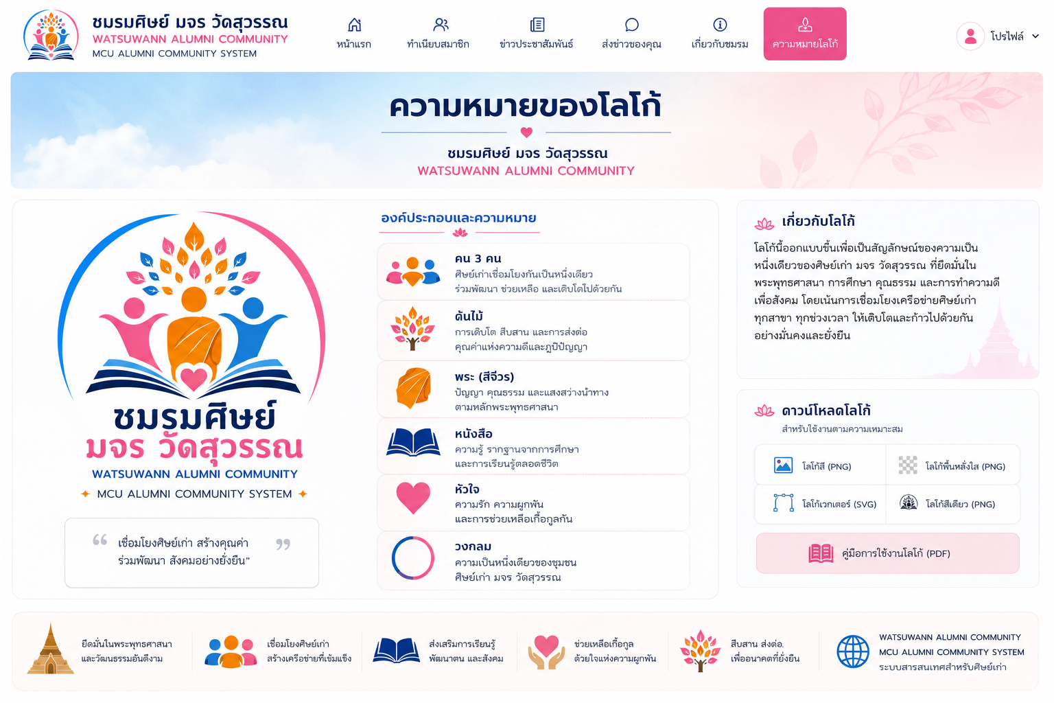 ความหมายของโลโก้ชมรมศิษย์ มจร วัดสุวรรณ